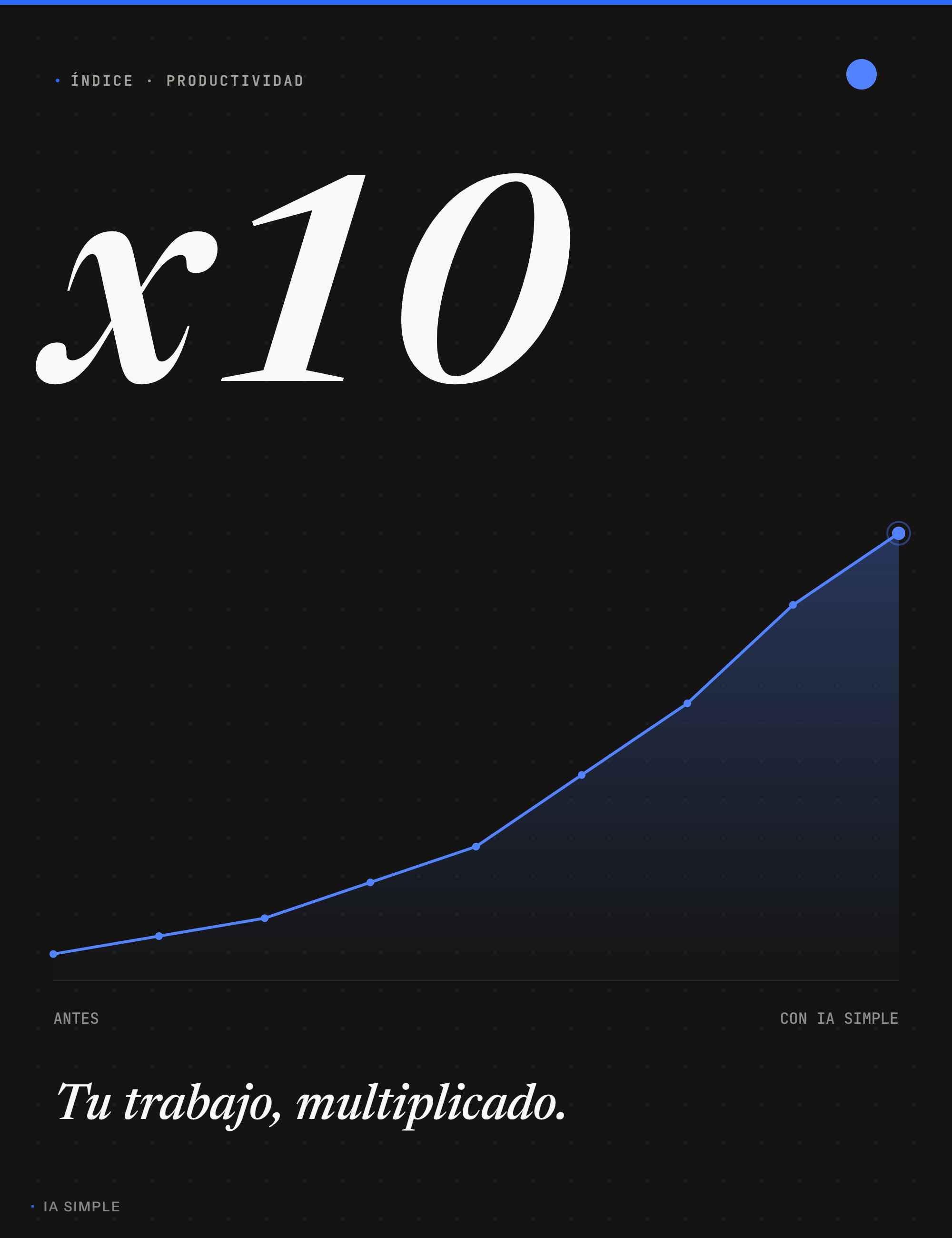 Tu trabajo, multiplicado x10 con IA Simple